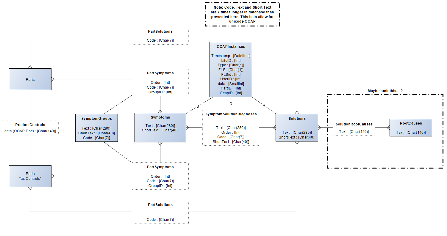 Factory Dashboard Image